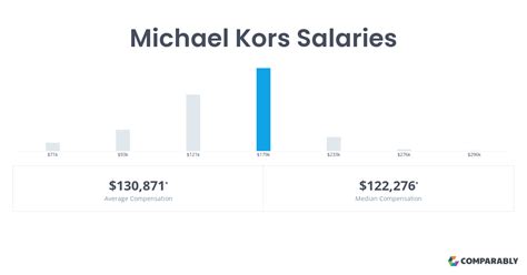 gehälter michael kors supervisor salary|Michael Kors Salaries: How Much Does Michael Kors Pay In .